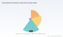 PW Consulting: Railway Maintenance Machinery to reach USD 633M by 2032 at 5.8% CAGR