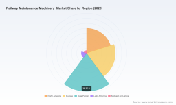 PW Consulting: Railway Maintenance Machinery to reach USD 633M by 2032 at 5.8% CAGR