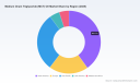 PW Consulting: MCT Oil Market to Expand at 8.5% CAGR Through 2032