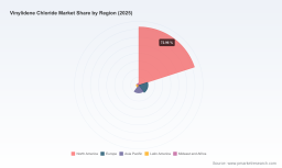 PW Consulting: Vinylidene Chloride Market Poised for 4.8% CAGR Through 2032
