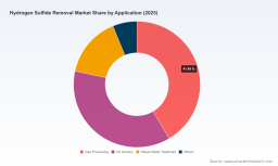 PW Consulting: Hydrogen Sulfide Removal Market &mdash; USD 2,290M in 2025, 5.5% CAGR to 2032
