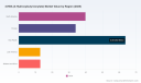 PW Consulting: 4-HBA Market Eyes 5.2% CAGR (2026&ndash;2032) Amid Rising Coatings Demand