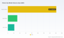 PW Consulting: Helium Gas Market to Hit USD 344.8M by 2032 at 6.98% CAGR