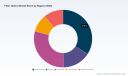 PW Consulting: Fiber Optics Market to Reach USD 15,227.65 Million by 2032 at 6.86% CAGR
