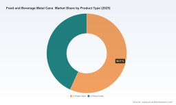 PW Consulting: Food & Beverage Metal Cans Market to Grow at 7.3% CAGR Through 2032