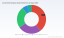 PW Consulting: Aircraft Inertial Navigation System Market to Hit USD 3,835 Million by 2032 at a 6.85% CAGR &mdash; Base Year 2025 Report Reveals