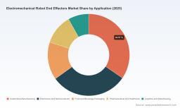 PW Consulting: Electromechanical Robot End Effectors Market Poised for 12.52% CAGR, Reaching USD 4.79 Billion by 2032