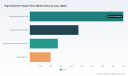 PW Consulting: High Dielectric Plastic Films Market Poised to Grow at a 6.48% CAGR Through 2032