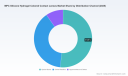 PW Consulting Forecasts 6.5% CAGR for Mpc Silicone Hydrogel Colored Contact Lenses Market Through 2032