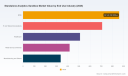 PW Consulting: Standalone Analytics Sandbox Market Hits USD 2,835.88 Million in 2025, Poised for Rapid Expansion