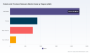 PW Consulting: Robot Joint Precision Reducers Market to Expand at a 15.81% CAGR Through 2032