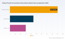 PW Consulting Report: Sulfuryl Fluoride Concentration Online Detector Market Forecast to Grow at 8.45% CAGR During 2026&ndash;2032