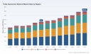 PW Consulting: Putty Impression Material Market Poised to Reach USD 800.07 Million by 2032, Expanding at a 5.5% CAGR