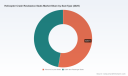PW Consulting: Helicopter Crash-Resistant Seats Market at USD 1,650.45 Million in 2025, Set to Reach USD 2,331.65 Million by 2032 on a 5.06% CAGR (2026&ndash;2032)