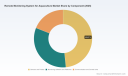 PW Consulting: Remote Monitoring Systems for Aquaculture Poised for 12% CAGR, Revolutionizing Global Fish Farming