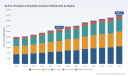 PW Consulting: 24-Hour Emergency Roadside Assistance Market Poised to Expand at a 5.12% CAGR Through 2032