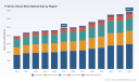 PW Consulting: P Series Glycol Ether Market Poised to Expand at a 4.85% CAGR, 2025 Insight Predicts Steady Growth