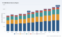 PW Consulting: TV ODM Market Reaches USD 42,500 Million in 2025, Poised for Continued Growth