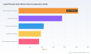 PW Consulting: Liquid Phenolic Resin Market Reaches USD 7,411.35 Million in 2025, Forecast to Expand at 5.01% CAGR Through 2026&ndash;2032