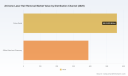 PW Consulting Forecasts 7.5% CAGR for At‑Home Laser Hair Removal Market Through 2032