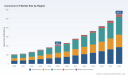 PW Consulting: Consumer IoT Market to Soar to USD 549.6 Billion by 2032, Driven by a 14.85% CAGR