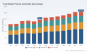 PW Consulting: Rosin Modified Phenolic Resin Market Hits USD 1,936.8 Million in 2025, Eyes Further Gains in 2026&ndash;2032 Forecast