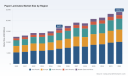 PW Consulting Insights: Paper Laminates Market Poised for 5.48% CAGR (2026&ndash;2032)