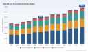 PW Consulting Report: Waste Paper Reuse Market Poised to Expand at a 5.2% CAGR