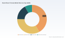 PW Consulting: Beard Shave Formula Market to Rise from USD 8,412.55 Million in 2025 to USD 11,719.43 Million by 2032, Driven by 4.85% CAGR (2026&ndash;2032)
