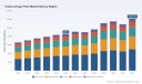 PW Consulting Forecast: Undercarriage Parts Market Poised to Grow at a 5.2% CAGR During 2026&ndash;2032
