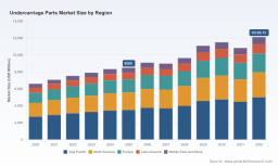 PW Consulting Forecast: Undercarriage Parts Market Poised to Grow at a 5.2% CAGR During 2026&ndash;2032