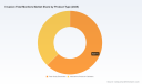 PW Consulting Predicts Invasive Fetal Monitors Market to Expand at a Solid 4.68% CAGR Through 2032
