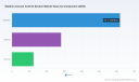 PW Consulting Predicts Stadium Access Control Market to Reach USD 1,778.7 Million by 2032, Expanding at an 8.2% CAGR (2026&ndash;2032)