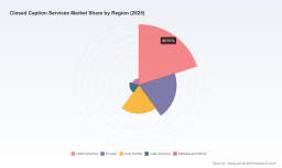 PW Consulting: Closed Caption Services Market Poised to Reach USD 954.9 Million by 2032