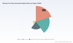 PW Consulting: Biomass For Power Generation Market to Expand at 6.89% CAGR Through 2032