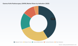 PW Consulting: Gamma Knife Radiosurgery Market Set to Expand at a 5.76% CAGR During 2026&ndash;2032, Driving Global Growth