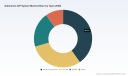 PW Consulting: Submarine AIP Systems Market to Grow at a 3.8% CAGR Through 2032