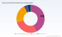 PW Consulting: Breast Cancer Biomarkers Market Poised to Surge with a 9.2% CAGR, Unveiling Major Growth Opportunities