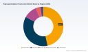 PW Consulting Predicts 15.48% CAGR for High‑Speed Optical Transceiver Market, Signaling Rapid Expansion Through 2032