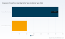 PW Consulting: Disposable Hemoperfusion Cartridge Market Set to Expand at a 9.02% CAGR in the 2026&ndash;2032 Forecast
