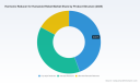 PW Consulting: Harmonic Reducer Market for Humanoid Robots Reaches USD 482.5 Million in 2025, Set to Soar at 58.94% CAGR to USD 15,686.77 Million by 2032