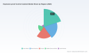 PW Consulting Forecast: Explosion-Proof Control Cabinet Market to Rise from US$745.2M in 2025 to US$1.15B by 2032 at a 6.45% CAGR &mdash; Asia Pacific Tops with US$263.8M