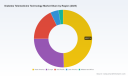 PW Consulting: Diabetes Telemedicine Technology Market Set to Expand at a 13.5% CAGR During 2026&ndash;2032 Forecast