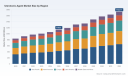 PW Consulting Forecast: Uterotonic Agent Market to Expand at a 6.19% CAGR Through 2032, Led by Oxytocin Demand and Asia-Pacific Growth