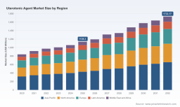 PW Consulting Forecast: Uterotonic Agent Market to Expand at a 6.19% CAGR Through 2032, Led by Oxytocin Demand and Asia-Pacific Growth