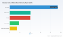 PW Consulting: Industrial Sodium Nitrate Market Tops USD 520 Million in 2025 as Asia Pacific Leads Global Demand