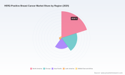 PW Consulting: HER2-Positive Breast Cancer Market to Climb from USD 20,200 Million in 2025 to USD 37,045.12 Million by 2032 at a 9.05% CAGR