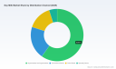 PW Consulting: Soy Milk Market Poised to Reach USD 17,627.68 Million by 2032 at a 6.02% CAGR, Led by Asia Pacific&rsquo;s USD 5,338.2M