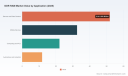 PW Consulting: DDR RAM Market Poised to Reach USD 264.72 Billion by 2032, New Research Reveals