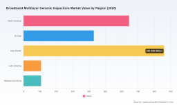 PW Consulting: Broadband Multilayer Ceramic Capacitors Market Reaches USD 2,150 Million in 2025, Signaling Strong Growth Ahead